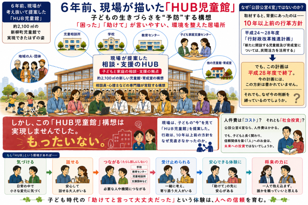 子どもの「生きづらさ」を予防するHUB児童館 文京区の現場が6年前に提案していた。それなのに、なぜ消えた？