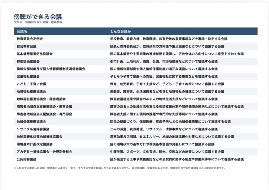 傍聴ができる会議